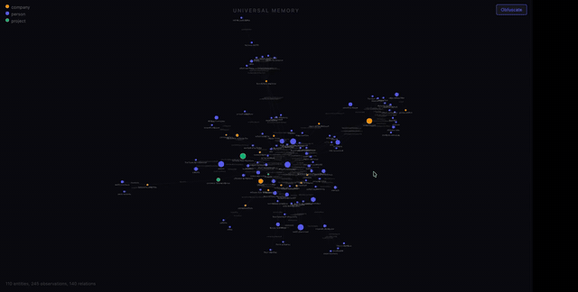 The expanded universal memory knowledge graph